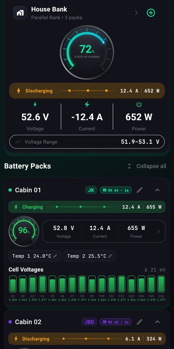 Cyberpunk Neon skin on the MultiBMS dashboard