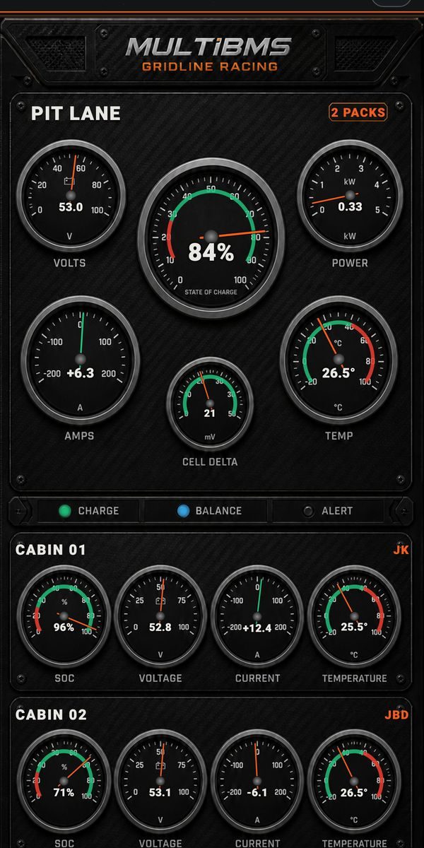 Gridline Racing skin on the MultiBMS dashboard